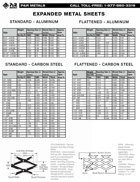 expanded metal sheet dimensions|expanded steel sheets standard sizes.